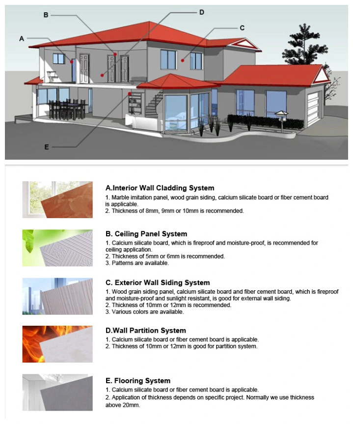 Compressed Cement Sheet Cladding